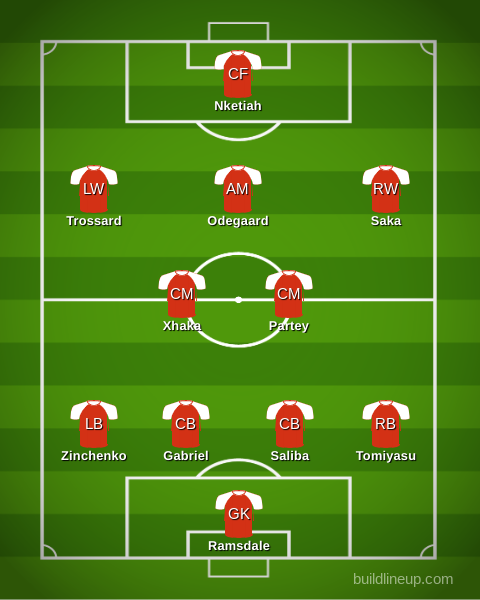 Arsenal FC Positions Against Brentford Exposed? Winning Strategy Unlocked!