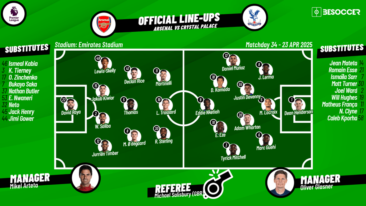 Arsenal vs Crystal Palace Confirmed Teams, Full alineaciones de arsenal fc contra crystal palace Revealed