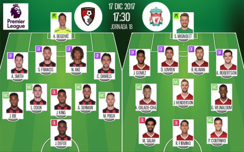 AFC Bournemouth clash Liverpool expected lineup and squad injury news