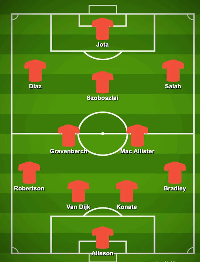 Klopps Choices: Liverpool FC Lineup Prediction Against Leicester City Today