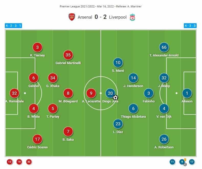 How Alineaciones de arsenal fc contra liverpool fc lineup affects match tactics revealed