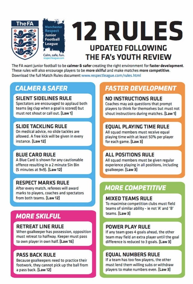Dorset Premier League Rules Explained: Simple Guide For New Players