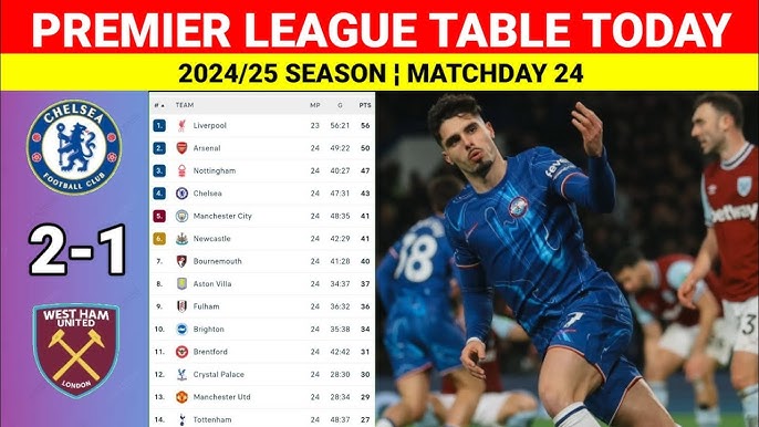 Latest Chelsea FC vs West Ham Standings: See Who Tops the Table Now