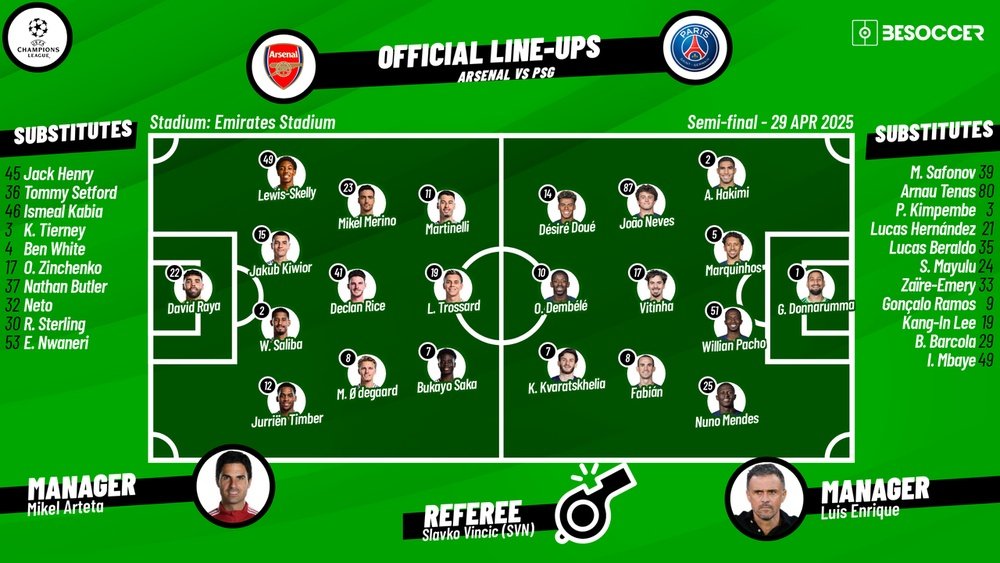 Alineaciones de psg contra arsenal fc Revealed PSG Starting XI Against Arsenal Leaked