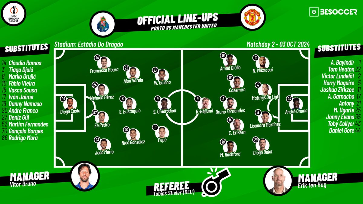 How FC Porto vs Manchester United FC Lineups Affect Game? Full Breakdown!