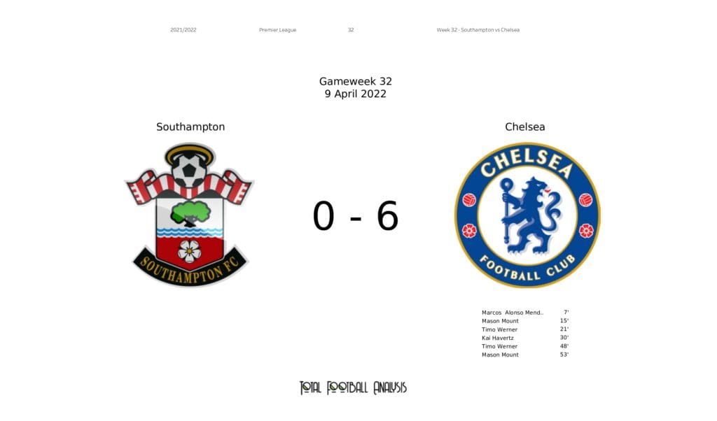 Where to Find Chelsea Southampton FC Statistics Latest Match Data Guide