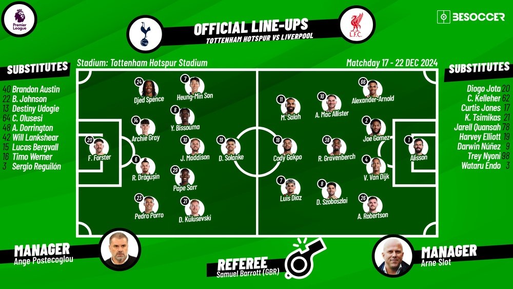 Winning Strategies for Posiciones de Liverpool FC Contra Tottenham Matchup Revealed