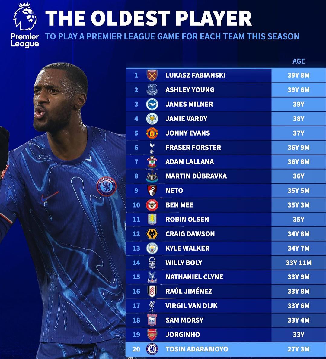 Why the oldest Premier League player still playing matters? Record impact explained simply.