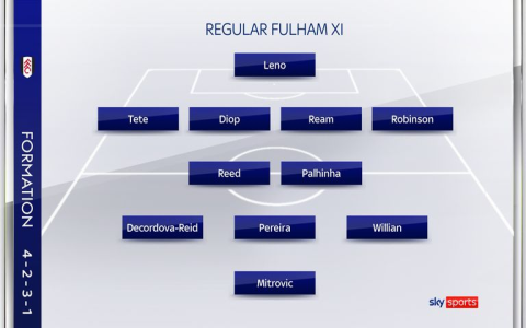 How AFC Bournemouth Lineups Against Arsenal FC are Chosen Manager Tactics Explained
