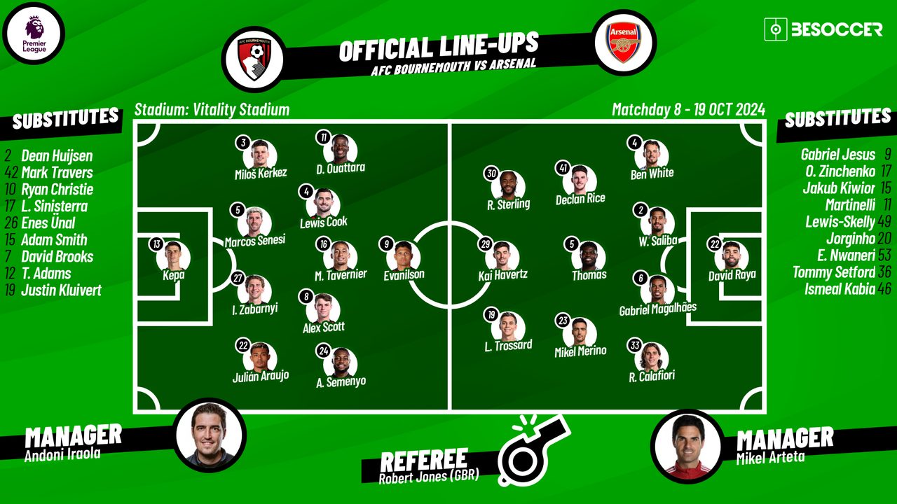 How AFC Bournemouth Lineups Against Arsenal FC are Chosen Manager Tactics Explained
