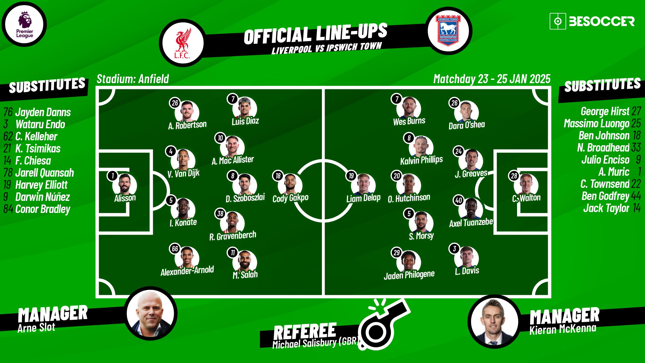 Alineaciones de Liverpool FC Contra Ipswich Town - Injury News Impact on Team!