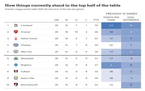 Nottingham Forest vs Manchester United Stats Head-to-Head: Current Form Clash & Records