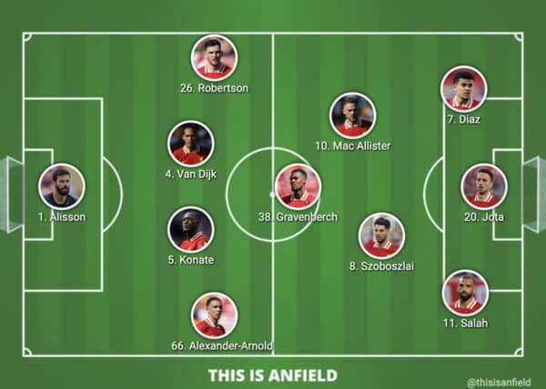 Man United Lineup vs Liverpool FC: Expected Starting XI and Key Changes