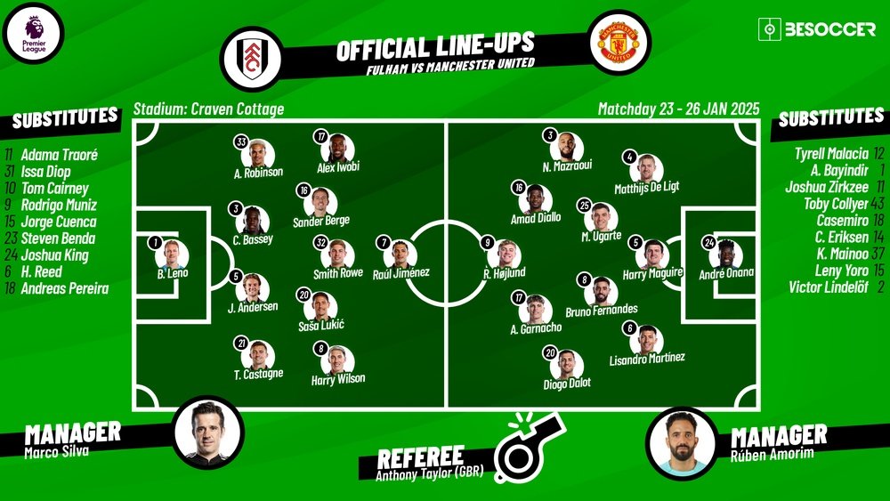 How to Find Manchester United vs Fulham Timeline Stats Easily Today