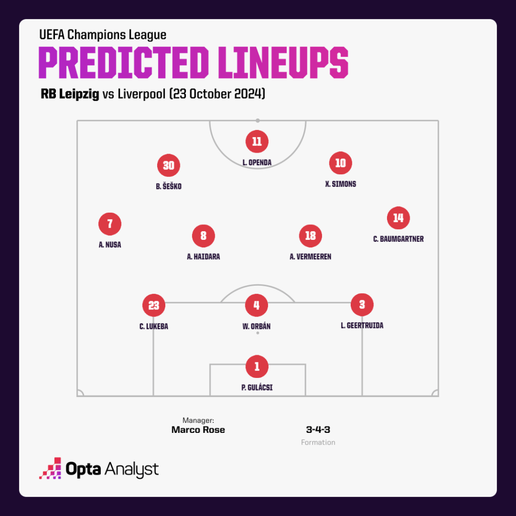 What Are RB Leipzig vs Liverpool Lineups Check the Predicted Team Sheets
