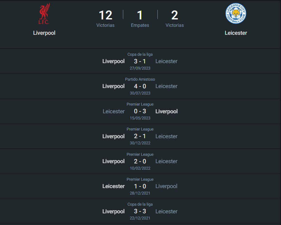 estadísticas de liverpool fc contra leicester city