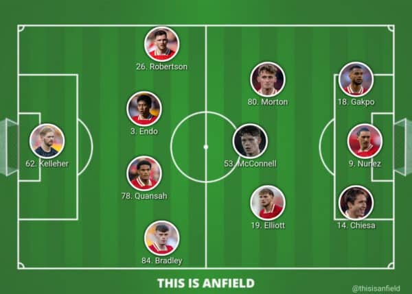 PSV vs Liverpool FC Player Positions: Stats and Team Comparison Now