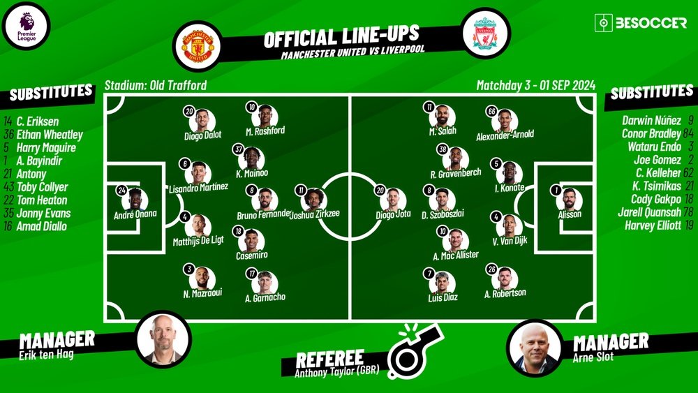 Best Liverpool lineup against Man Utd recent formations that caused problems