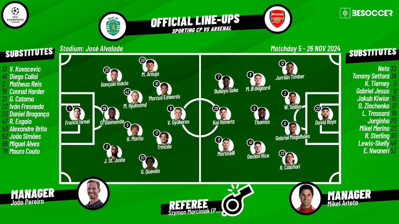 When are alineaciones de sporting lisboa contra arsenal fc starting XIs announced