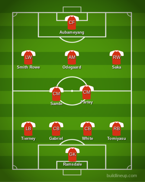 Newcastle v Arsenal Lineups Check Expected Players and Formation