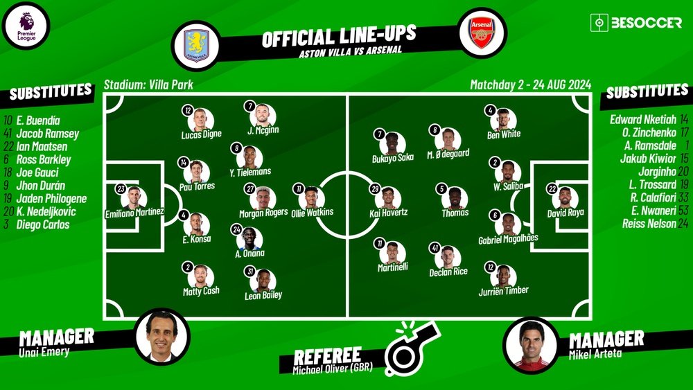 What Are Aston Villas Best Lineups Against Arsenal FC Key Players