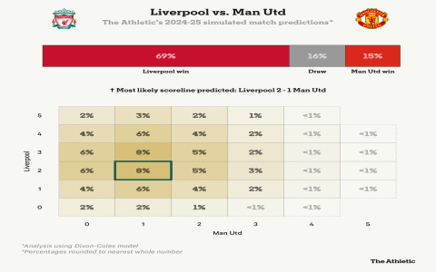 Where to find Southampton FC against Liverpool FC stats simple guide today