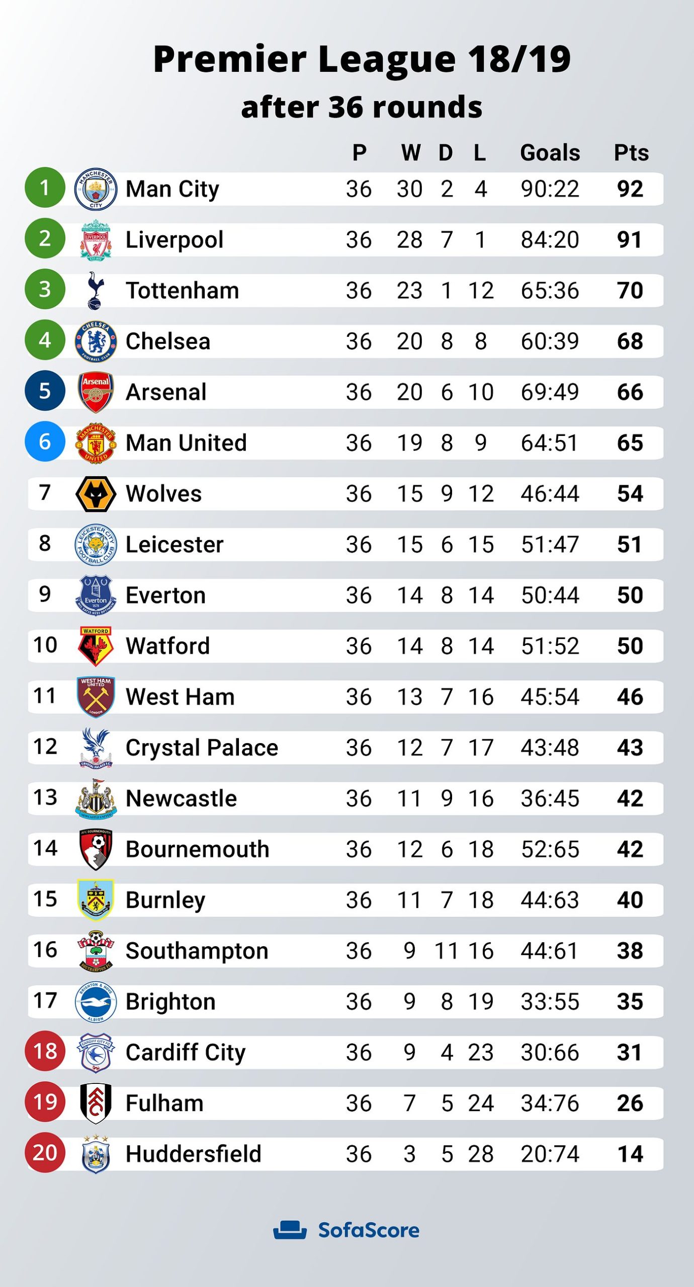 How Premier League Stats Help 3 Key Ways They Win Games Today
