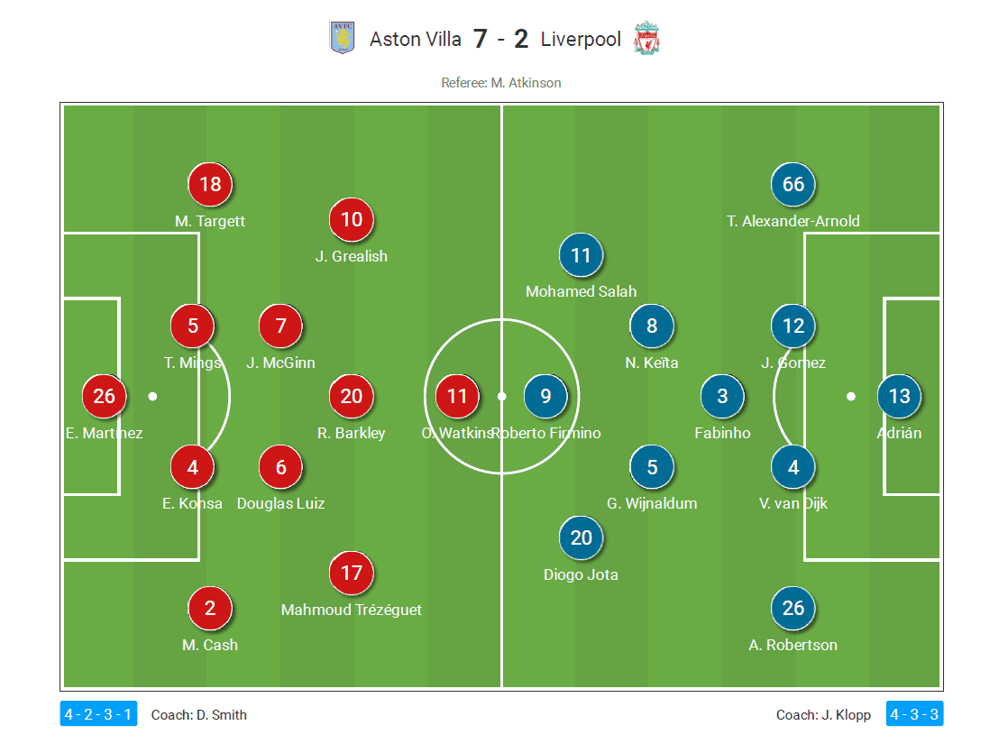 Aston Villa vs Liverpool lineup tips Emery tactics to counter Klopp system