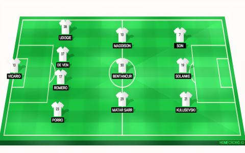 Alineaciones de Arsenal FC contra Wolverhampton Prediction Who Plays at Emirates