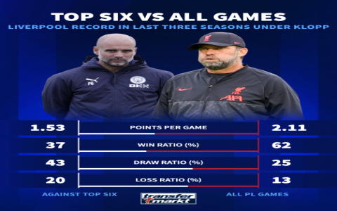 How did Liverpool FC perform against PSG? Stats comparison and match records shown!