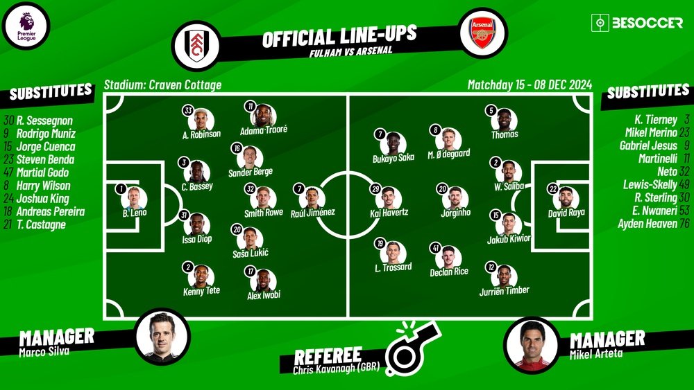 Alineaciones de Fulham against Arsenal FC Predicted Lineup See Likely Starting XI