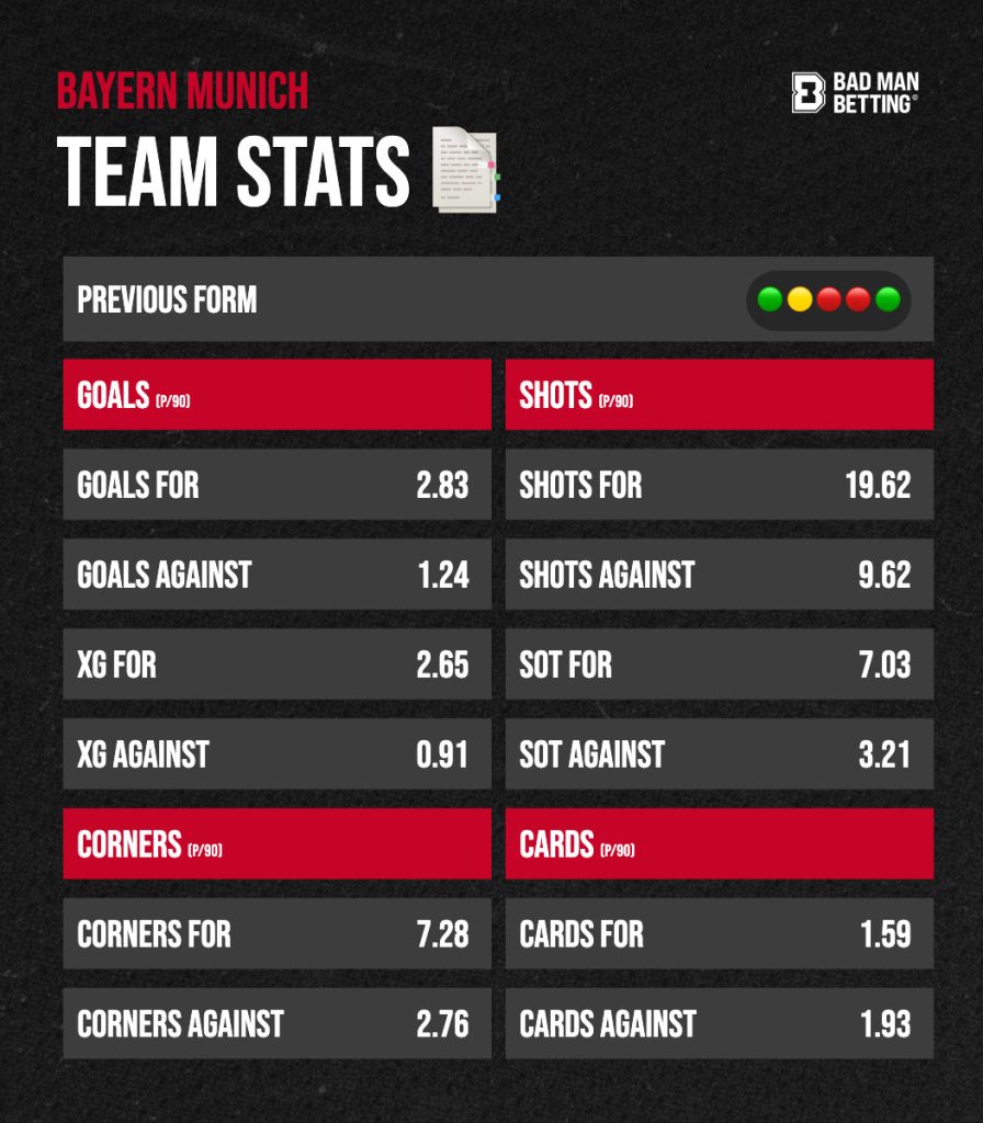 Predictions for Bayern vs Arsenal WFC: Check Stats Before Betting