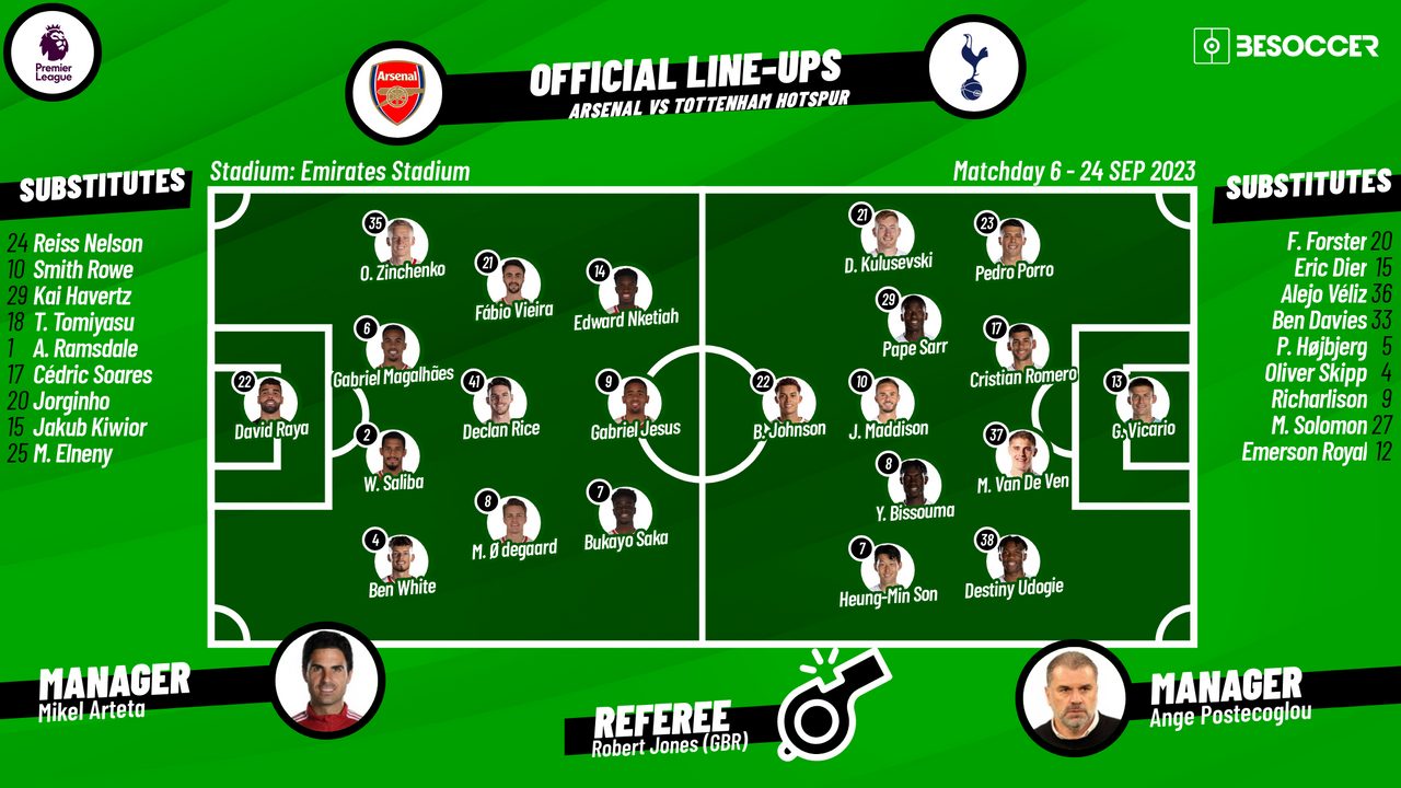 Arsenal Tottenham starting lineups comparison - see how both teams could look