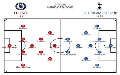 How Do Arsenal vs Tottenham Current Standings Stack Up? 5 Key Stats You Need!