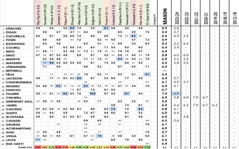 Latest Chelsea vs FC Noah Standings Review - Quick Overview Today!
