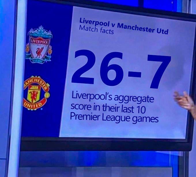 Latest Liverpool FC vs MUFC Match Statistics Show Astonishing Trend