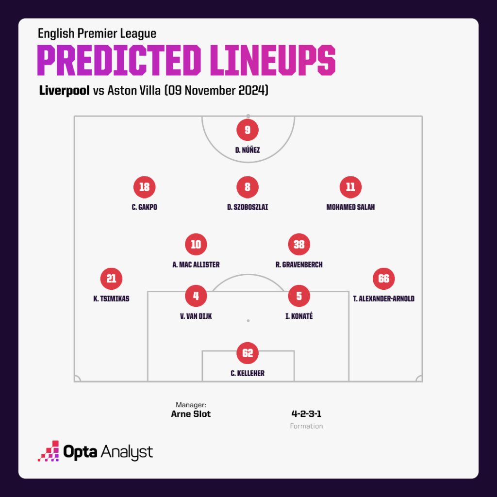 Aston Villa vs Liverpool: 5 Key Stats and Match Positions Explained