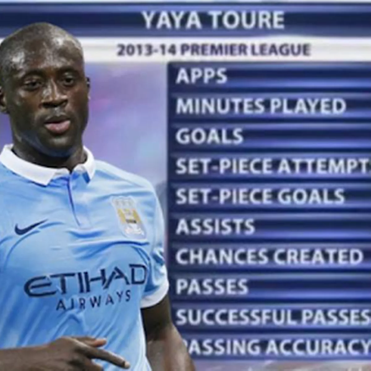 Who Got Most Assists Premier League 2013/14? Top 5 Players Revealed