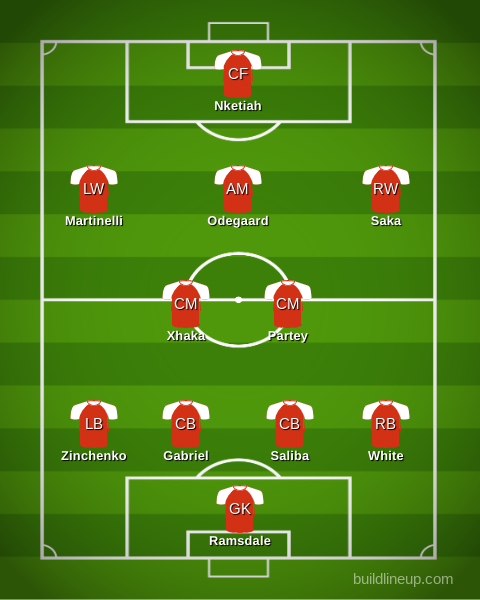 Which sites show best Arsenal FC lineups against Man United? Compare the top 4 options here!