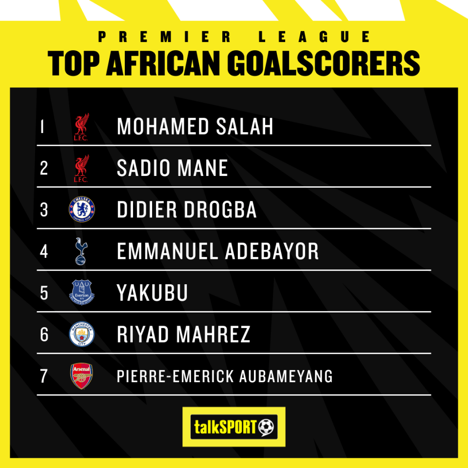 Top African goalscorers in Premier League history revealed - who really leads the list