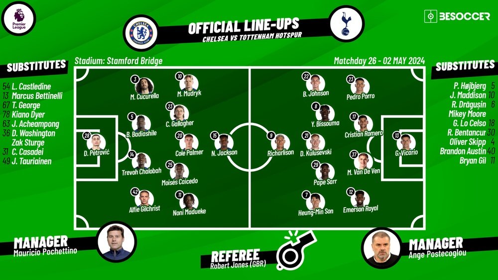 Tottenham vs Chelsea match lineups (Team news today)