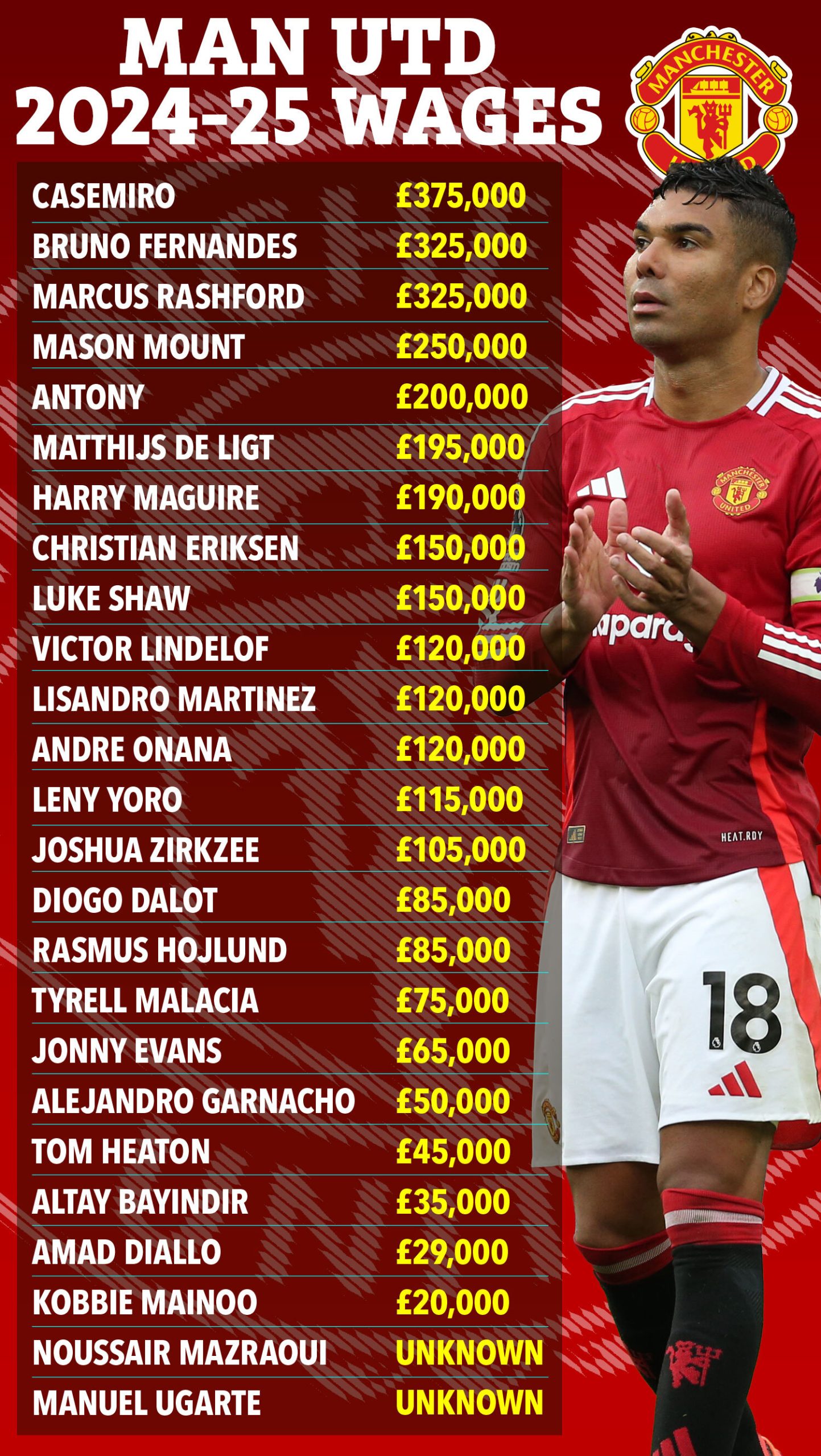 What Manchester United FC Jobs Pay Salaries and Perks at Old Trafford