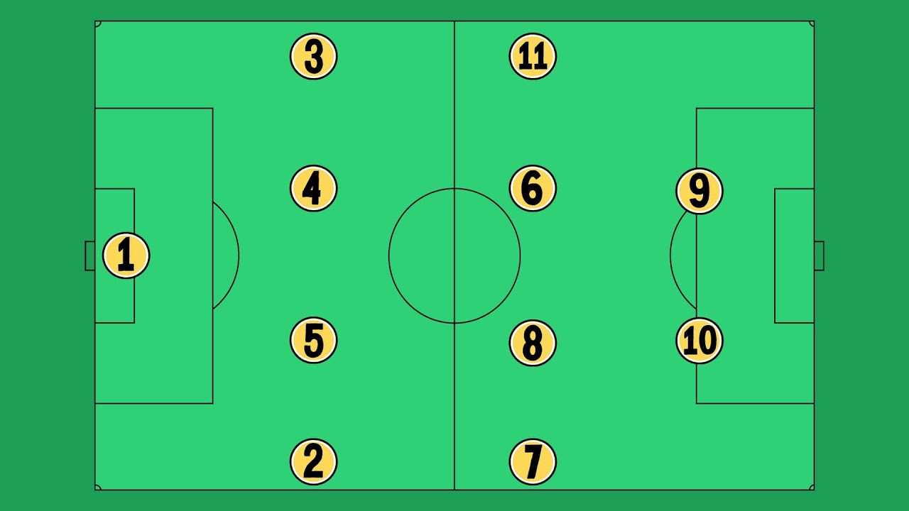 Soccer Team Players Explained: How Many Player Start a Match