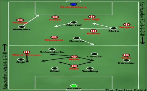 FCSB vs Manchester United Lineup Key Players Named
