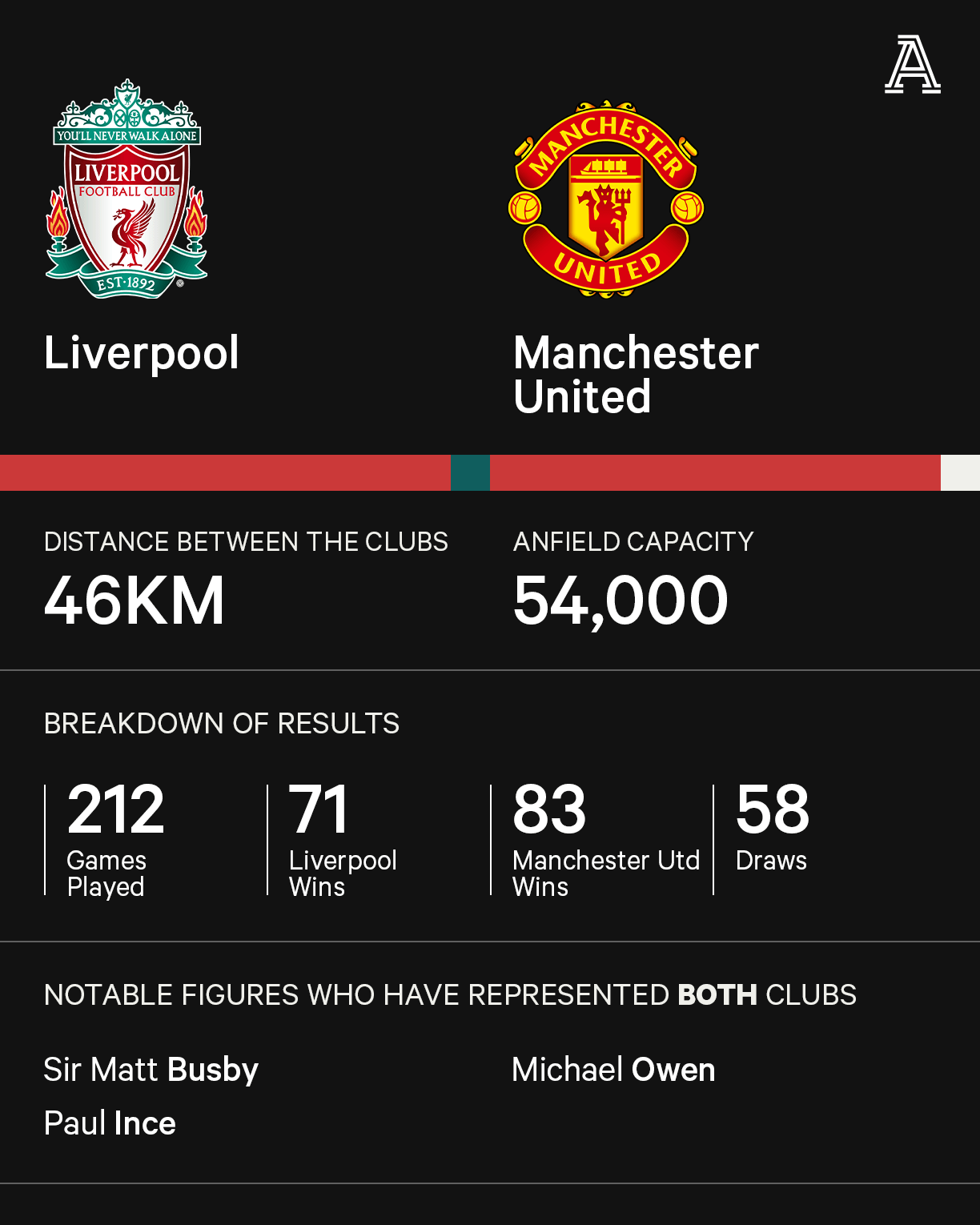 Manchester United vs Liverpool FC Rivalry Explained Key Facts Stats