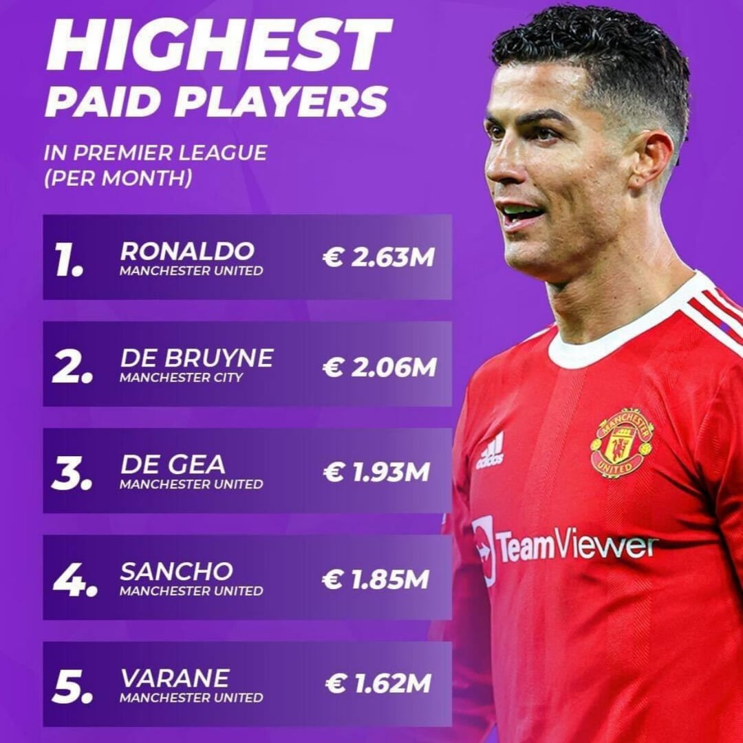 What makes the most paid player in english premier league salary so high