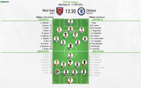 How to find Chelsea vs West Ham timeline? Simple methods to get all match events!