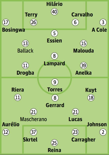 Liverpool vs Chelsea positions history? Past lineups and what worked!