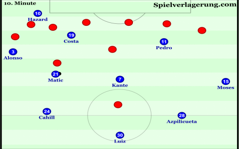 Tottenham vs Southampton Lineups Choices Why Pochettino Selected This Formation