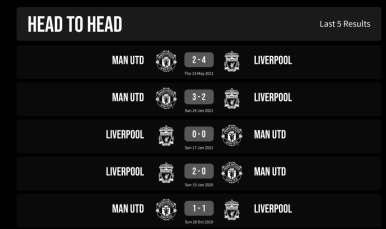 Manchester United vs Liverpool FC Stats Top 5 Key Historical Head to Head Records